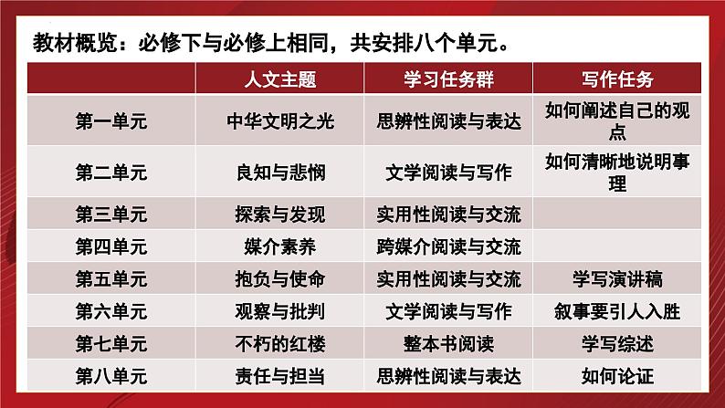 【开学第一课】2025年春季高中语文高一下学期(统编版必修下册)开学第一课课件第8页