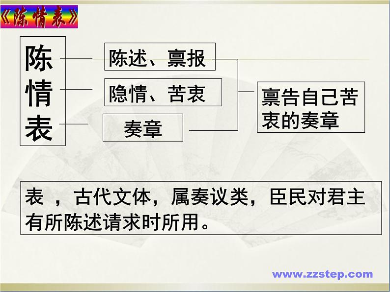 人教版（新课标）高中语文必修五第二单元第七课《陈情表》课件第3页