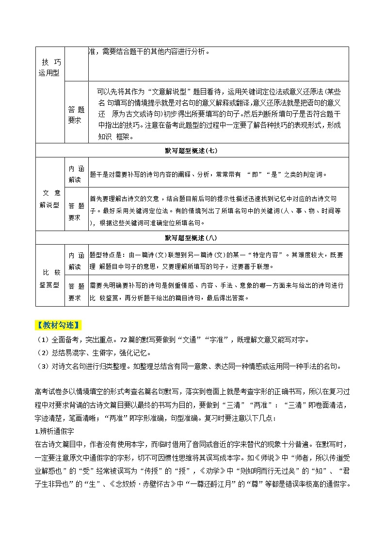 专题06 高考理解性默写题型归类（原卷版）第3页
