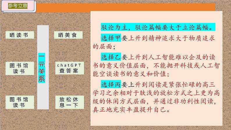 一个课件学写驳论文 驳“读书无用论”-备战2025年高考语文作文热点新闻素材积累解读与训练课件第5页