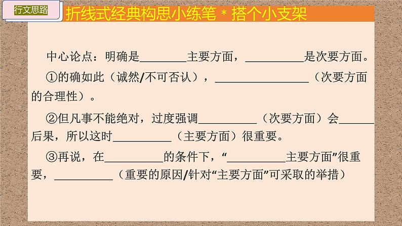 一个课件学写驳论文 驳“读书无用论”-备战2025年高考语文作文热点新闻素材积累解读与训练课件第7页