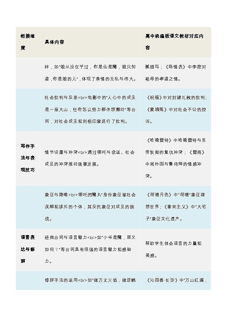 没有捷径只有死磕《哪吒2魔童闹海》票房居中国影史第一全素材-备战2025年高考语文作文热点新闻素材积累解读与训练第3页