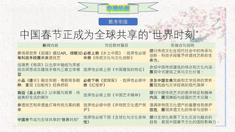 烟火人间，全息春晚-025年央视春节晚会作文全素材-备战2025年高考语文作文热点新闻素材积累解读课件第4页