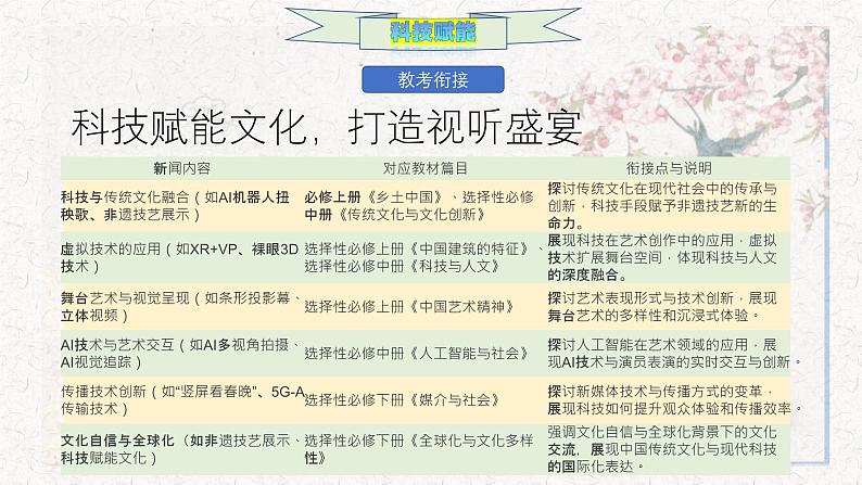 烟火人间，全息春晚-025年央视春节晚会作文全素材-备战2025年高考语文作文热点新闻素材积累解读课件第6页