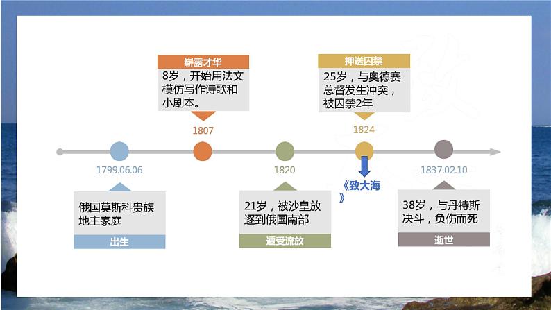 13-2 致大海  PPT课件统编版高中语文选择性必修中册第7页