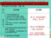 2025年高考语文二轮复习 如何阐述自己的观点 课件