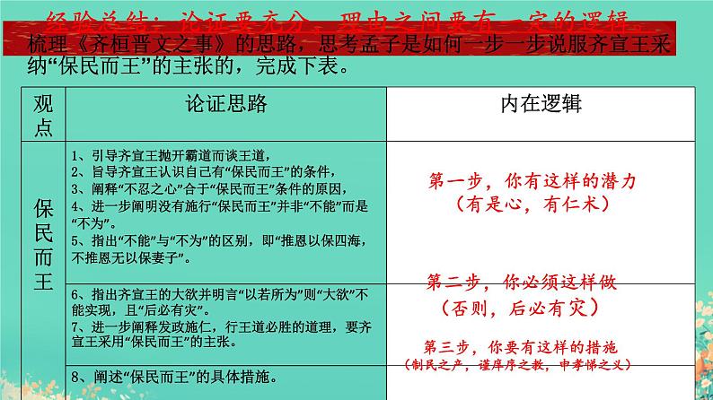 2025年高考语文二轮复习 如何阐述自己的观点 课件第4页