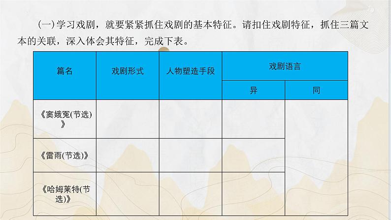 第二单元复习课件-2024-2025学年高一语文同步精品课堂(统编版必修下册)第5页