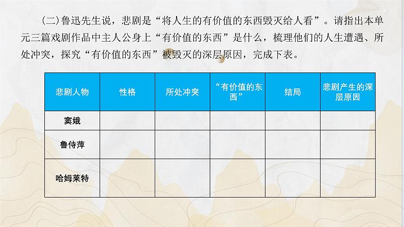 第二单元复习课件-2024-2025学年高一语文同步精品课堂(统编版必修下册)第7页