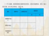 第二单元复习课件-2024-2025学年高一语文同步精品课堂(统编版必修下册)