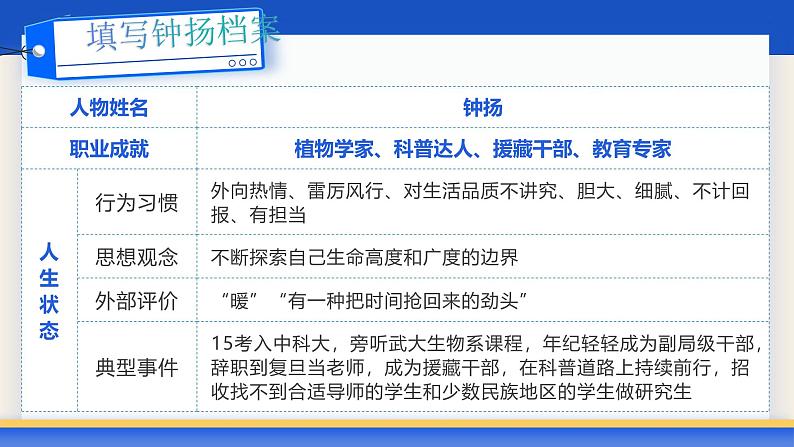 部编版2025高中语文必修上册《“探界者”钟扬》 课件第7页