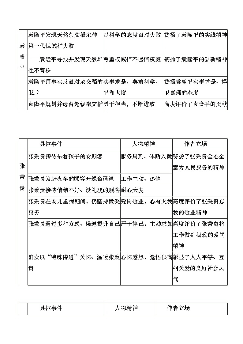 部编版2025高中语文必修上册劳动创造美好未来——第二单元大单元教学  教学设计第3页
