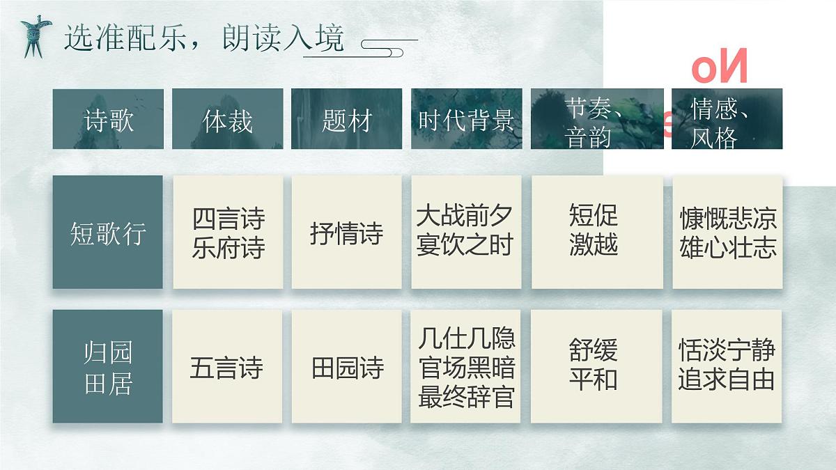 部编版2025高中语文必修上册《短歌行》《归园田居》群文阅读 课件第8页