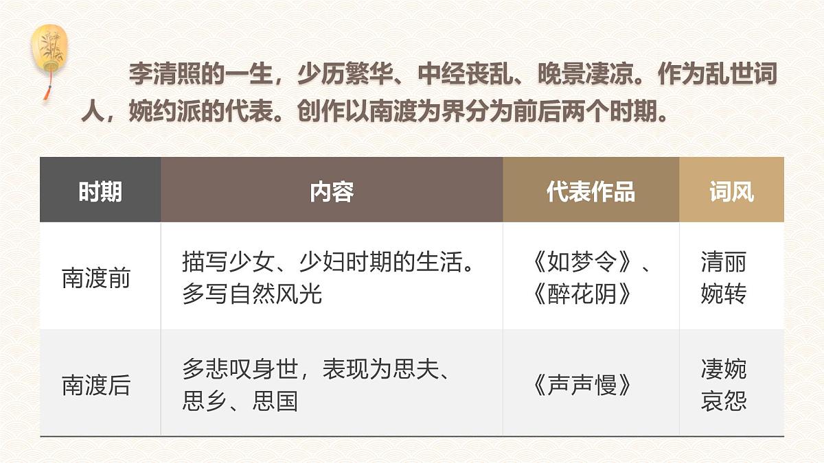 部编版2025高中语文必修上册《声声慢》 课件第6页
