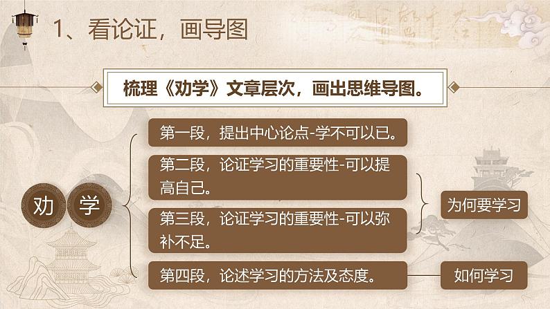 部编版2025高中语文必修上册扬好学之风，行尊师之道——《劝学》《师说》群文阅读  课件第8页