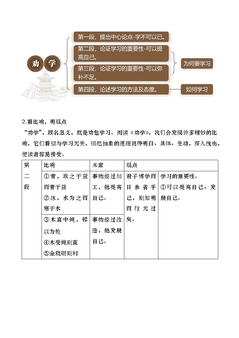 部编版2025高中语文必修上册扬好学之风，行尊师之道——《劝学》《师说》群文阅读教学设计第3页