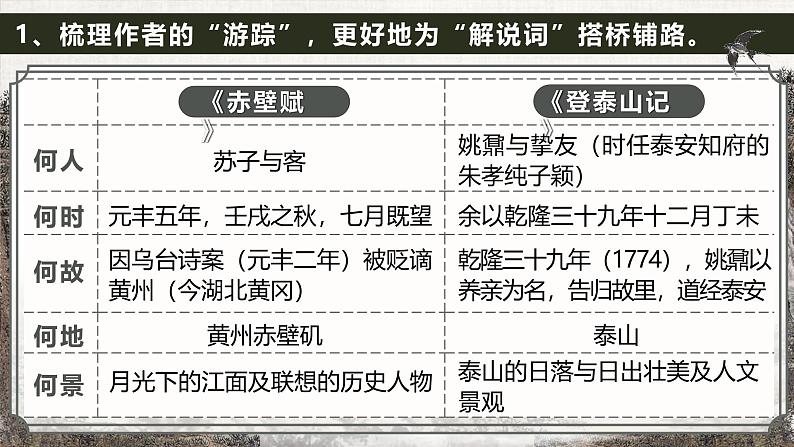 部编版2025高中语文必修上册《赤壁赋》《登泰山记》群文阅读 课件第6页