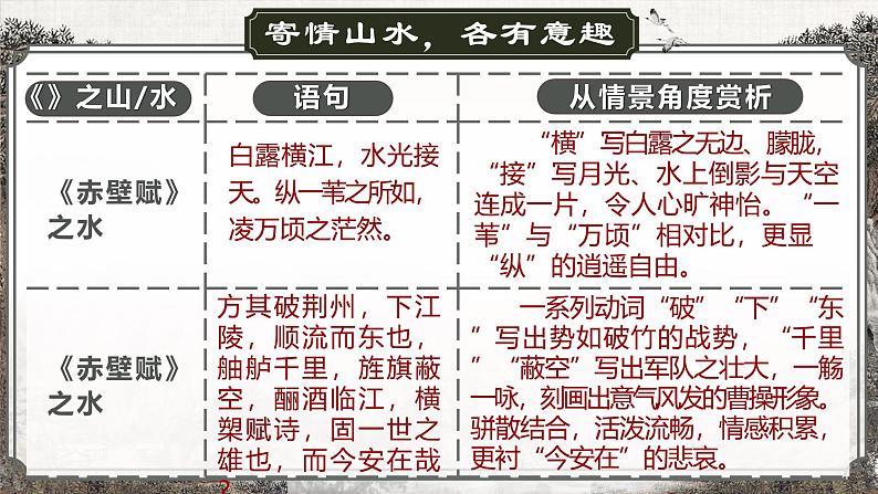 部编版2025高中语文必修上册《赤壁赋》《登泰山记》群文阅读 课件第8页