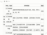 考点01 词语的使用和分析-2025年高考语文一轮复习语言文字运用系列课件