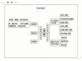 考点01 词语的使用和分析-2025年高考语文一轮复习语言文字运用系列课件
