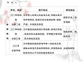 考点02 辨析并修改病句-2025年高考语文一轮复习语言文字运用系列课件