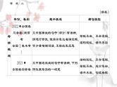 考点02 辨析并修改病句-2025年高考语文一轮复习语言文字运用系列课件