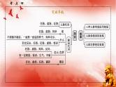 考点04 人称代词和疑问代词的运用-2025年高考语文一轮复习语言文字运用系列课件