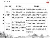 考点05 压缩语段-2025年高考语文一轮复习语言文字运用系列课件