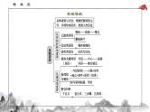 考点05 压缩语段-2025年高考语文一轮复习语言文字运用系列课件