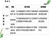 考点07 修辞手法的使用-2025年高考语文一轮复习语言文字运用系列课件