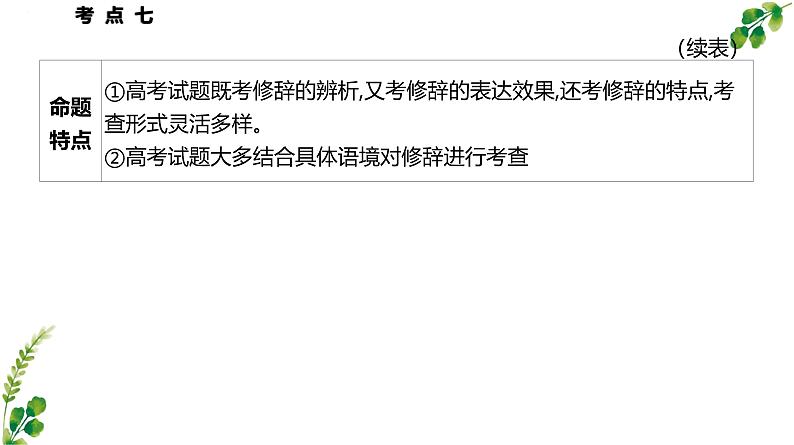 考点07 修辞手法的使用-2025年高考语文一轮复习语言文字运用系列课件第4页