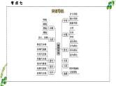考点07 修辞手法的使用-2025年高考语文一轮复习语言文字运用系列课件