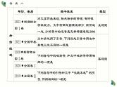 考点08 标点符号的使用和效果分析-2025年高考语文一轮复习语言文字运用系列课件
