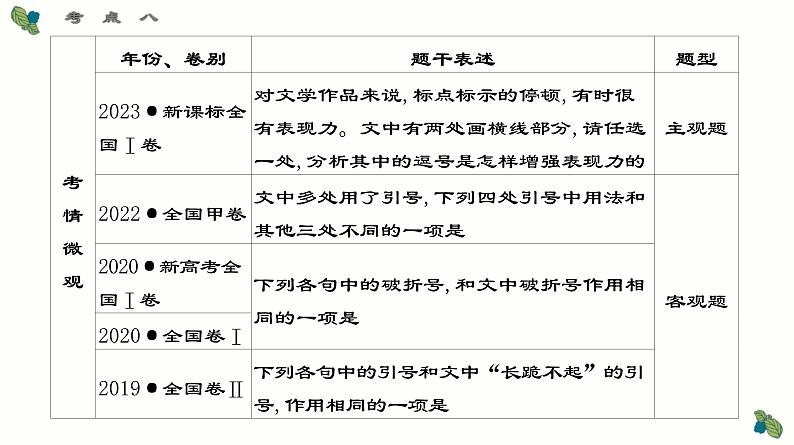 考点08 标点符号的使用和效果分析-2025年高考语文一轮复习语言文字运用系列课件第2页