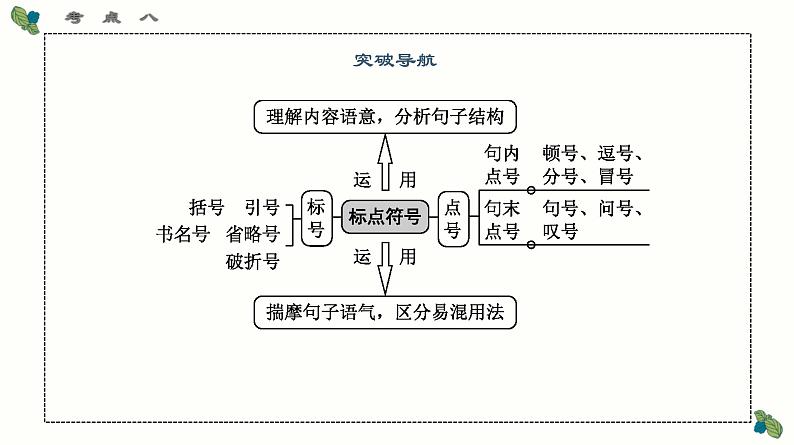 考点08 标点符号的使用和效果分析-2025年高考语文一轮复习语言文字运用系列课件第4页