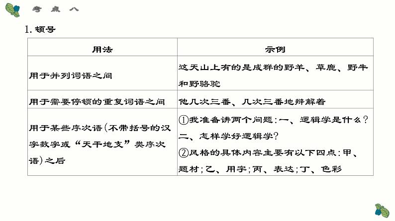 考点08 标点符号的使用和效果分析-2025年高考语文一轮复习语言文字运用系列课件第6页