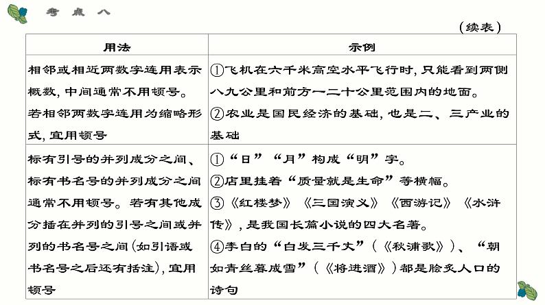 考点08 标点符号的使用和效果分析-2025年高考语文一轮复习语言文字运用系列课件第7页