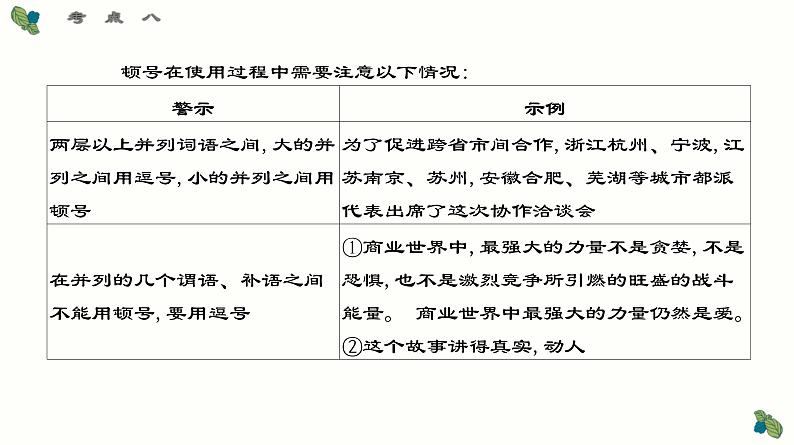 考点08 标点符号的使用和效果分析-2025年高考语文一轮复习语言文字运用系列课件第8页