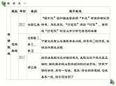 考点09 逻辑推理+图文转换+语句扩写-2025年高考语文一轮复习语言文字运用系列课件