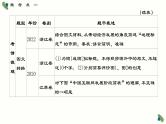 考点09 逻辑推理+图文转换+语句扩写-2025年高考语文一轮复习语言文字运用系列课件