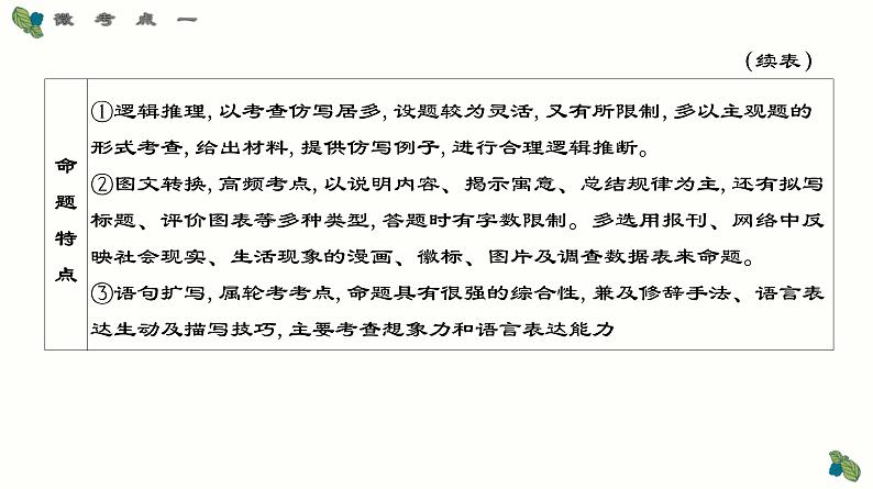 考点09 逻辑推理+图文转换+语句扩写-2025年高考语文一轮复习语言文字运用系列课件第5页