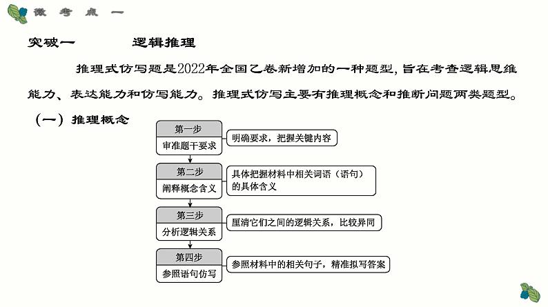 考点09 逻辑推理+图文转换+语句扩写-2025年高考语文一轮复习语言文字运用系列课件第8页