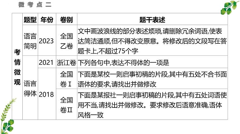 考点10 语言表达得体+简明+应用文体-2025年高考语文一轮复习语言文字运用系列课件第2页