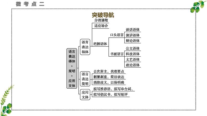 考点10 语言表达得体+简明+应用文体-2025年高考语文一轮复习语言文字运用系列课件第5页