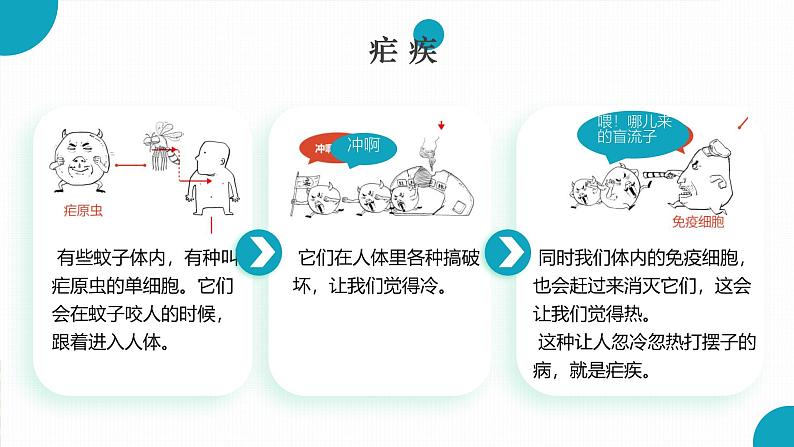 7《 青蒿素：人类征服疾病的一小步、一名物理学家的教育历程（加来道雄）》  课件 统编版高一语文必修下册1第7页