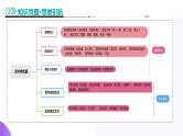 专题07 艺术特色题（课件）-2025年高考语文二轮复习（新高考通用）