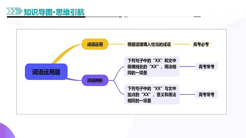 专题23 词语运用题（课件）-2025年高考语文二轮复习（新高考通用）第4页