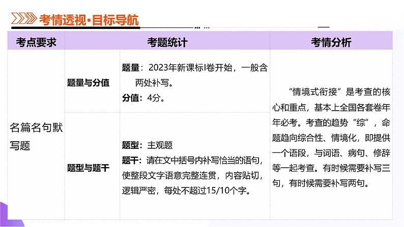 专题25 情境补写题（课件）-2025年高考语文二轮复习（新高考通用）第3页