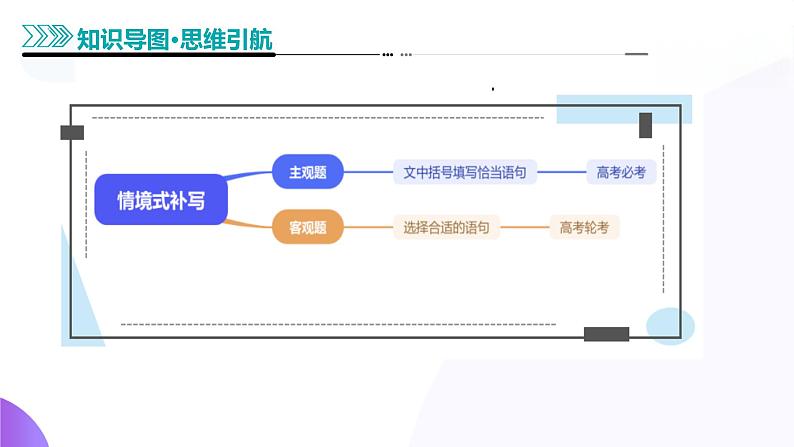 专题25 情境补写题（课件）-2025年高考语文二轮复习（新高考通用）第4页