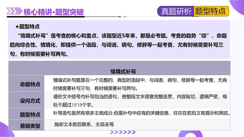 专题25 情境补写题（课件）-2025年高考语文二轮复习（新高考通用）第7页